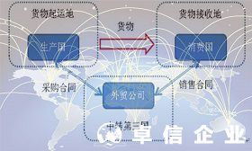 香港公司怎樣做轉口貿易 香港公司利潤如何返回大陸