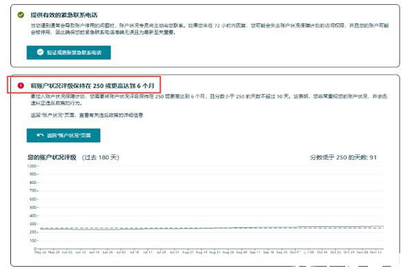 亞馬遜新賬戶狀況保障計(jì)劃-72小時(shí)內(nèi)配合亞馬遜賬戶可能不被封
